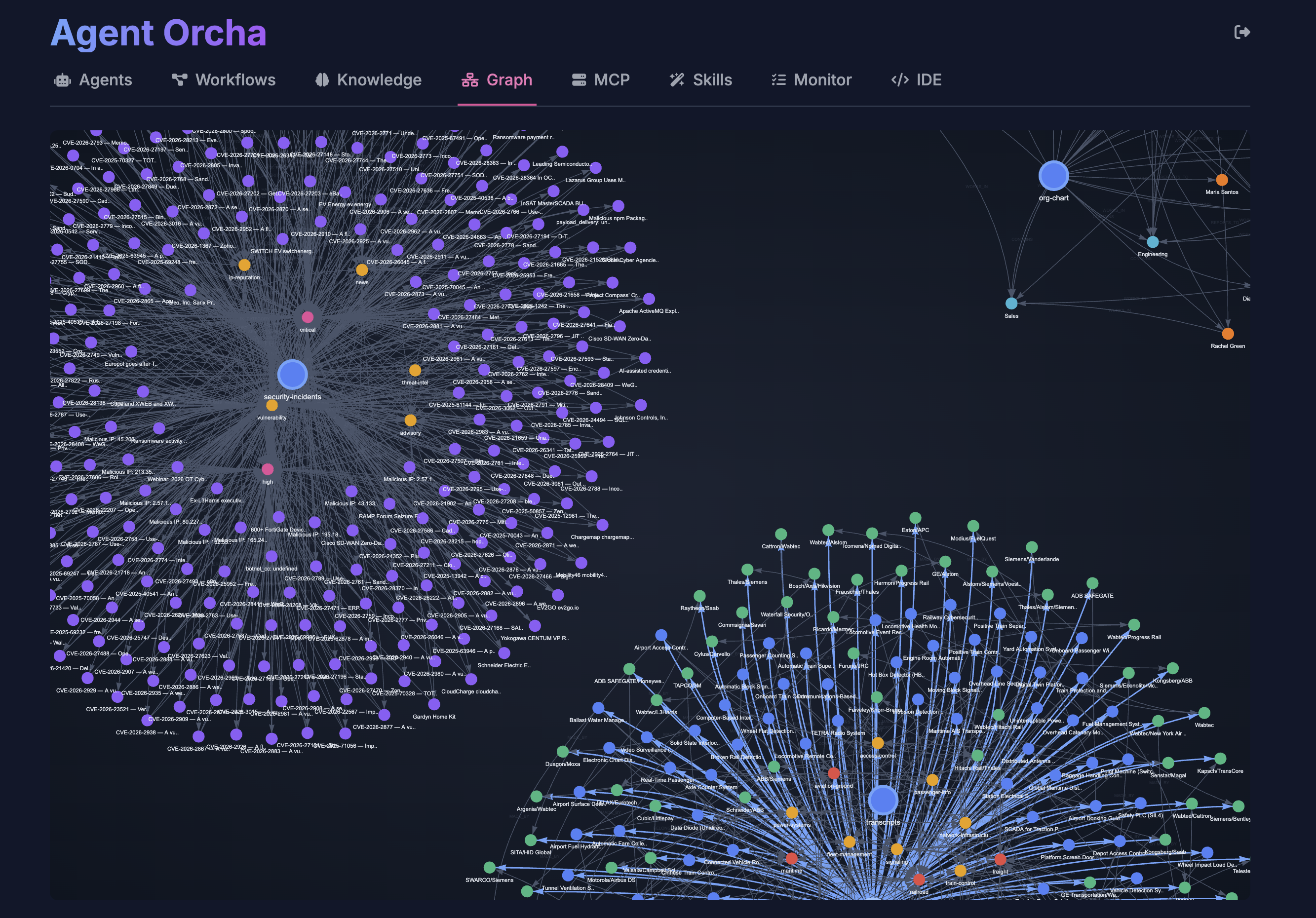Agent Orcha Knowledge Graph — interactive entity relationship visualization with CVE and infrastructure data